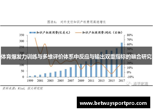 体育爆发力训练与多维评价体系中反应与输出双重指标的融合研究