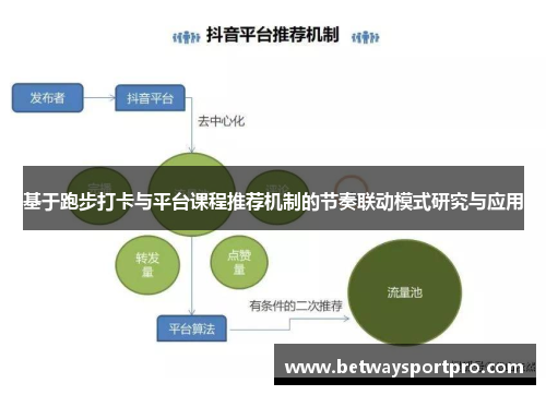 基于跑步打卡与平台课程推荐机制的节奏联动模式研究与应用