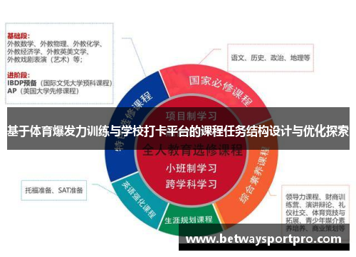 基于体育爆发力训练与学校打卡平台的课程任务结构设计与优化探索