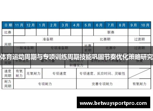 体育运动周期与专项训练周期技能巩固节奏优化策略研究