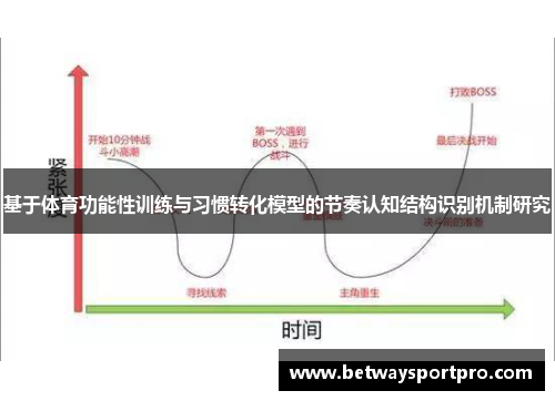 基于体育功能性训练与习惯转化模型的节奏认知结构识别机制研究
